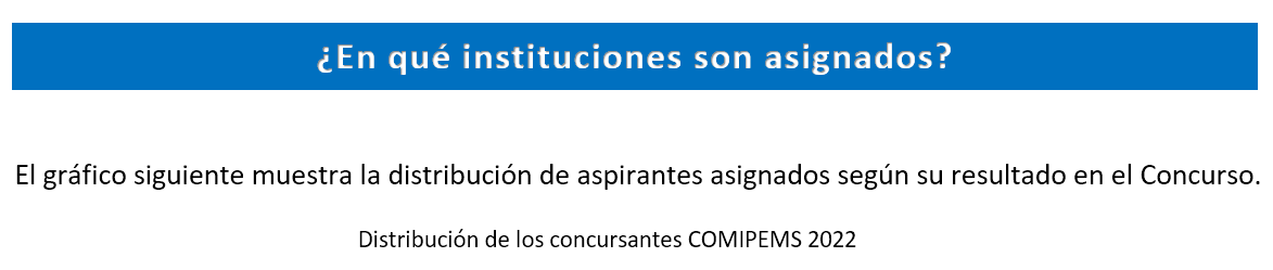 Estad Sticas Del Concurso De Asignaci N Comipems