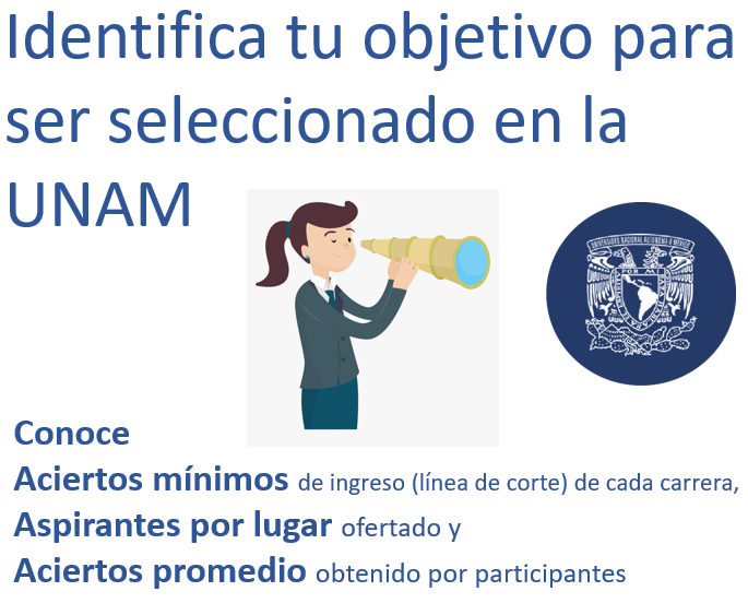 Aciertos mínimos UNAM 2021